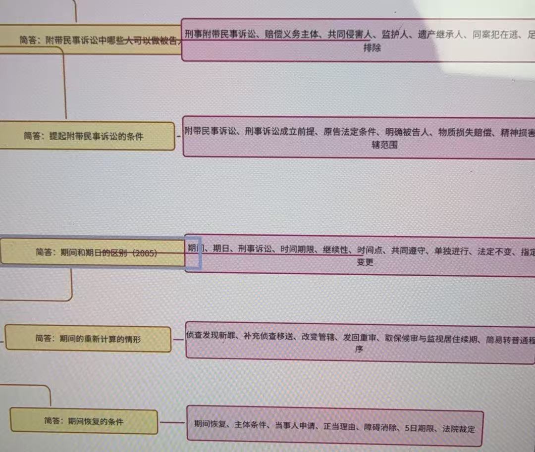 每一题关键词
